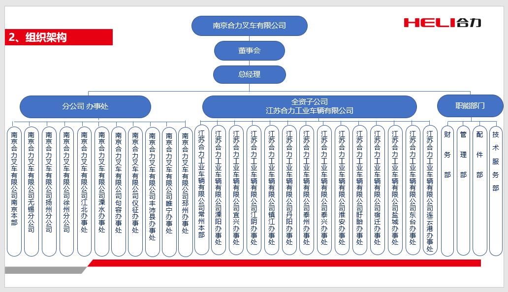 漯河合力组织机构图.jpg